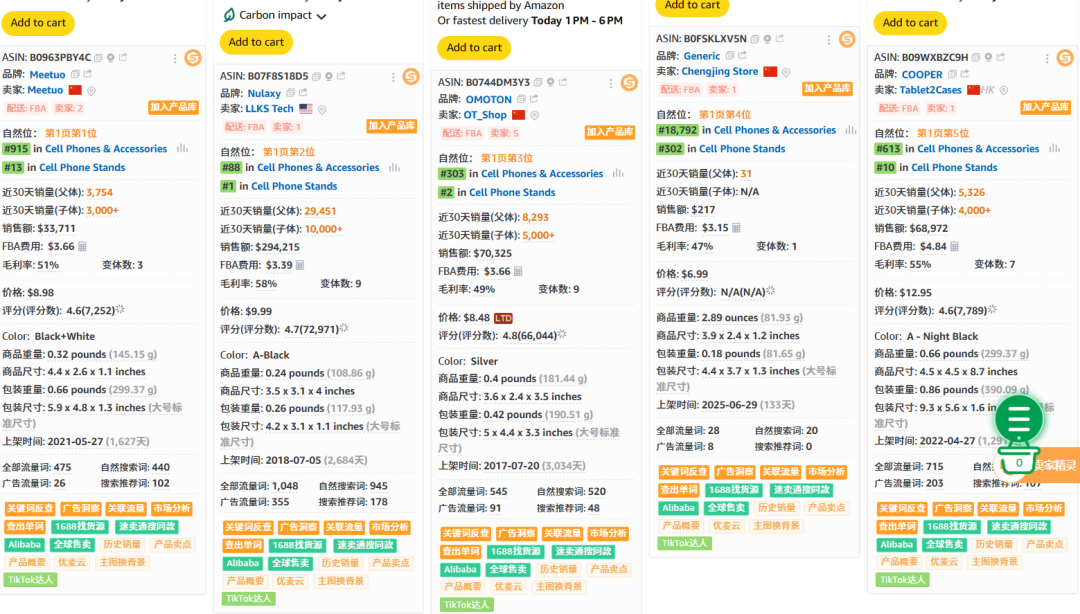 分析BSR榜单 vs 分析「专属榜单」：90%的亚马逊卖家，都输在了第一步