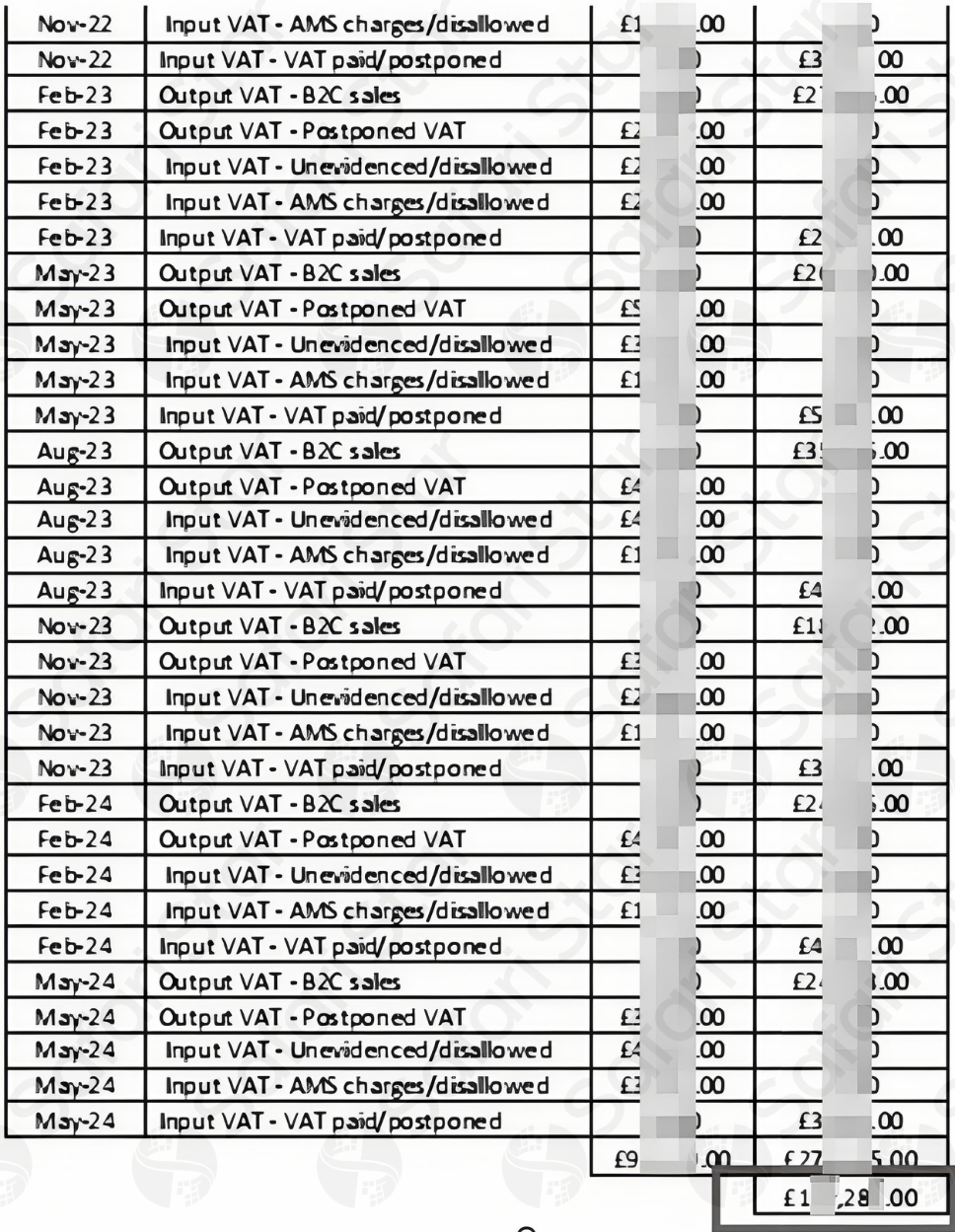 跨境賣(mài)家注意：英國(guó)公司這一身份認(rèn)定，竟引發(fā)22萬(wàn)英鎊稅款重復(fù)繳納風(fēng)險(xiǎn)?。ǜ匠晒σ?guī)避案例）