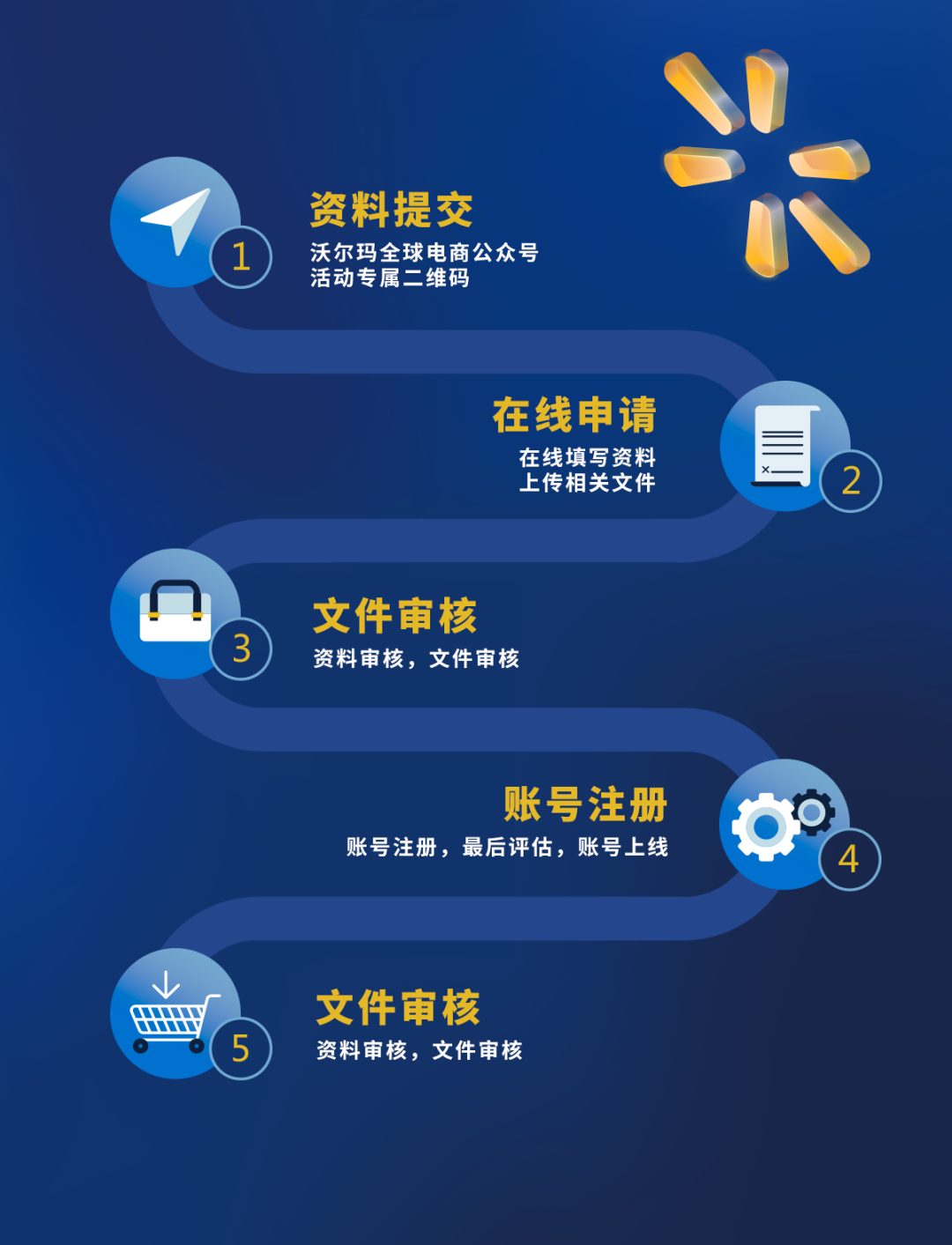 引领前行，成就无限可能！新一轮沃尔玛全球电商招商通道已正式开启。
