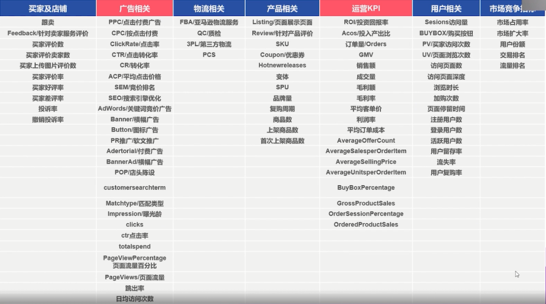 数字化独立站演进历程（一）