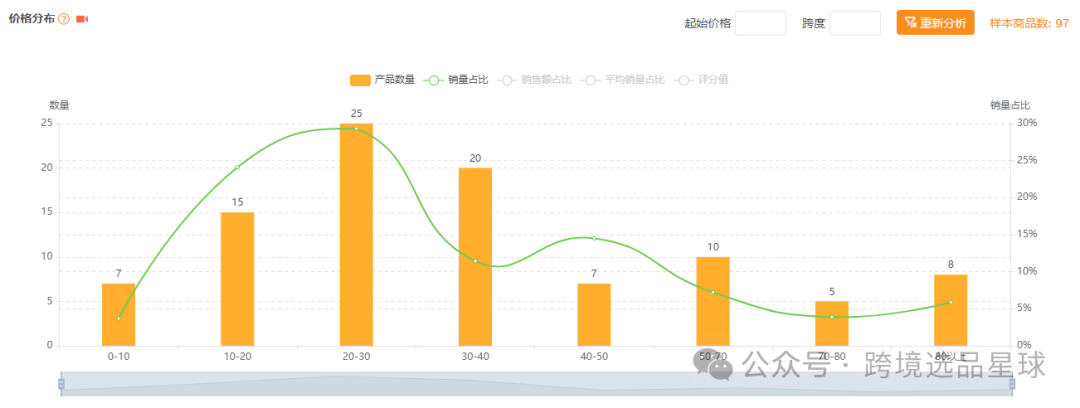 亚马逊选品热门产品解读第44期，近期热度比较高的抽奖轮盘市场情况怎么样可以看看