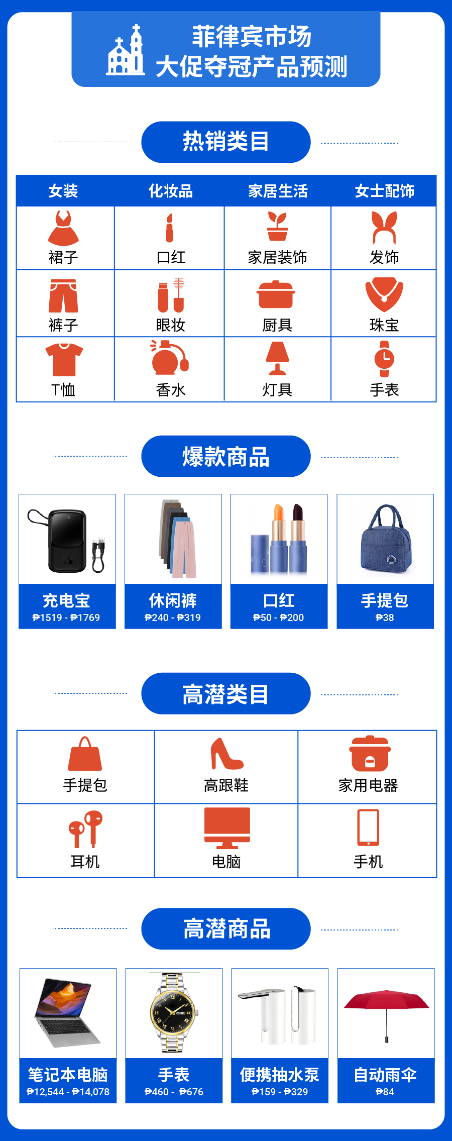 爆! 10.10大促官方预测40+爆品, 更有Shopee各市场高额福利曝光