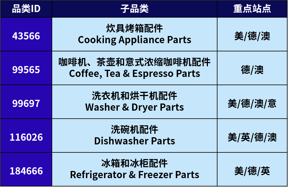 利润高,售后率低!不能错过这些高潜力品类!