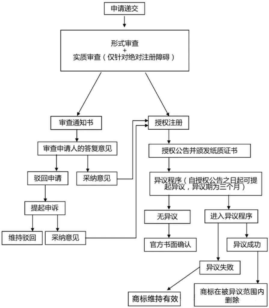 下架listing!索赔30万!德国商标抢注太猖狂,加急申请快至11天破局!