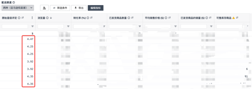 90%亚马逊运营都不知道的实用小技巧