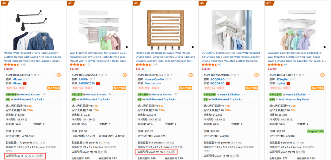 亚马逊选品结合AI解读热门产品第73期，壁挂式晾衣架市场怎么样