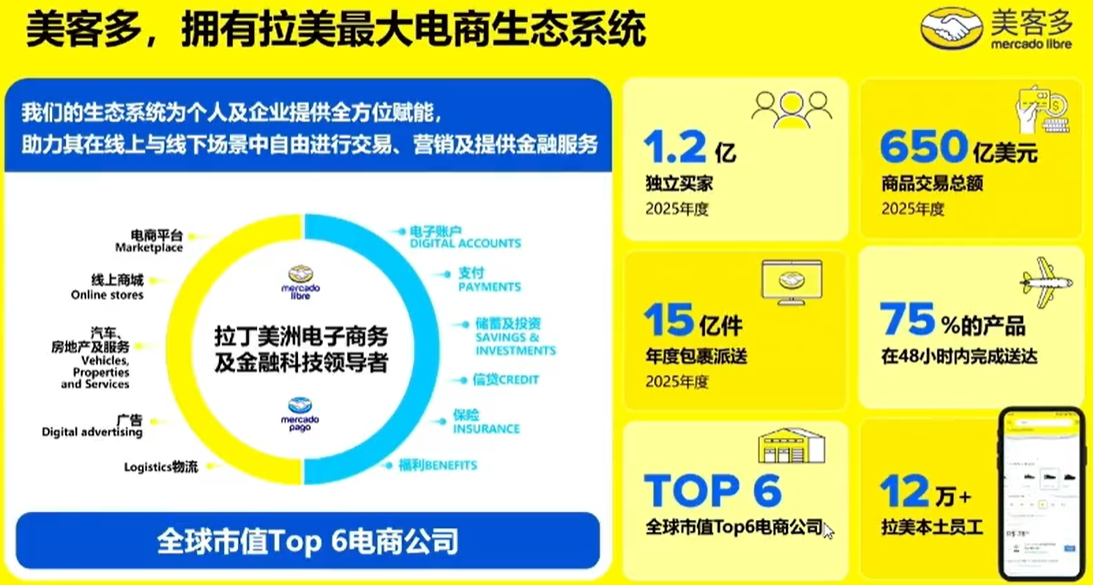 增速全球领先!2026跨境卖家们都在关注拉美市场