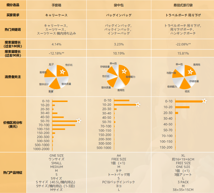 2024亚马逊品类报告⑧：户外产品