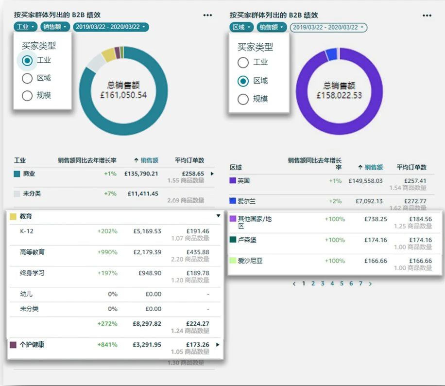 从月销4万到52万！90后甜品师转行亚马逊的成长之路