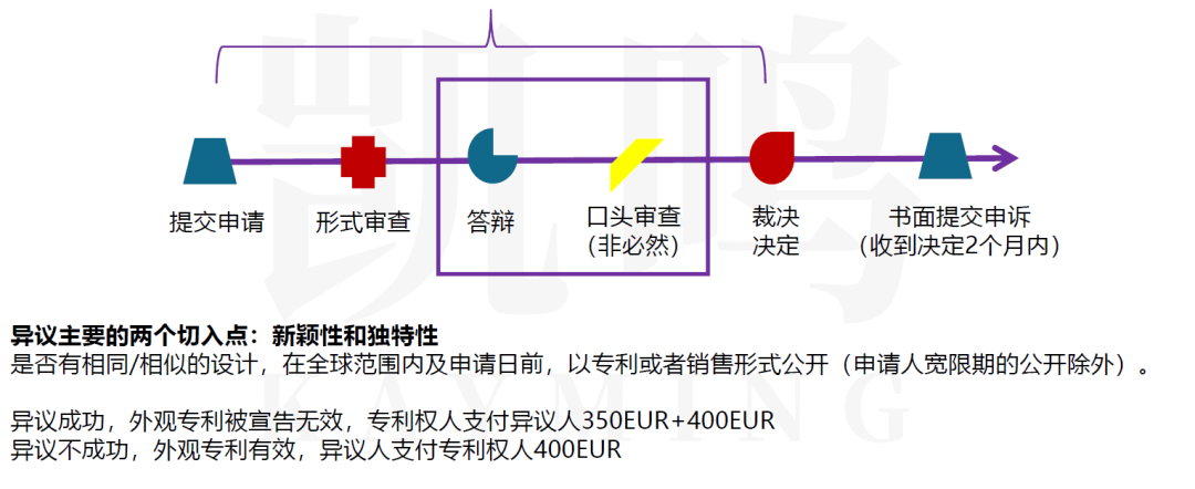 直播回顾 | 跨境电商卖家欧美外观专利的申请和应用策略!