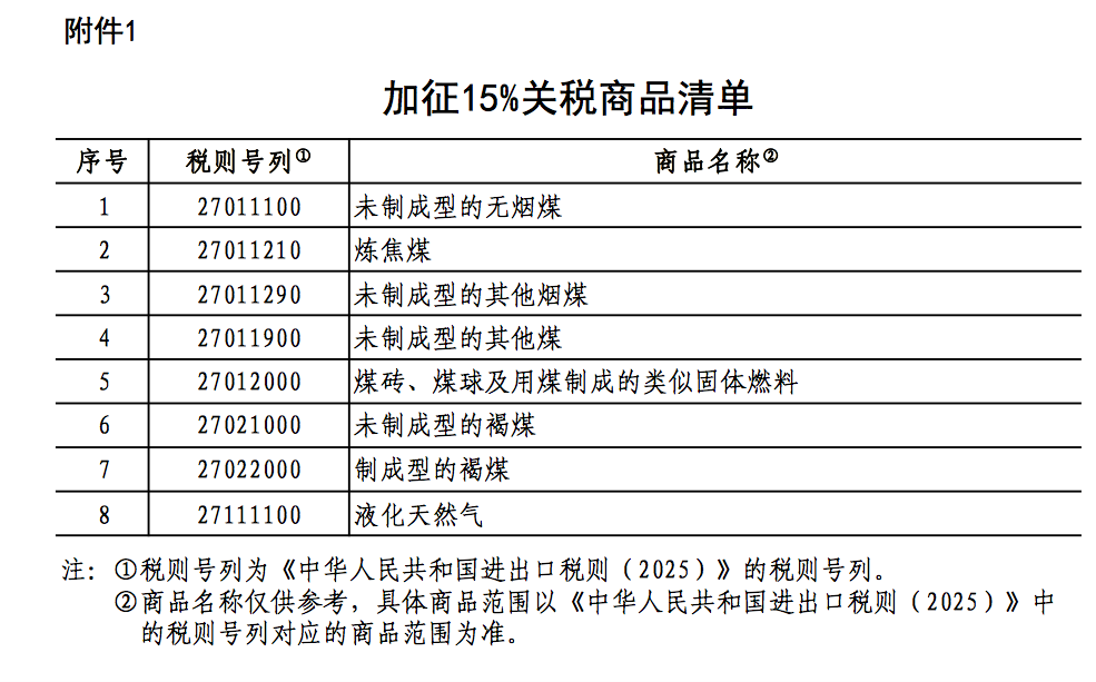 特朗普关税新政③：新政今日生效！中国宣布反制