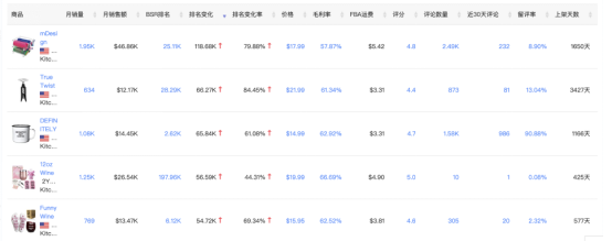 还在为选品发愁？超3000位卖家认可的选品干货全网首发！