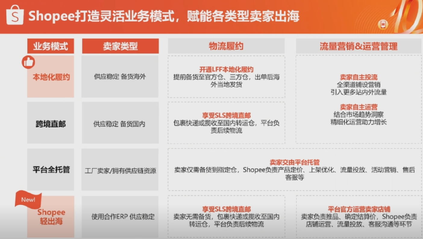 GMV暴涨6倍,这一产品即将开启旺季爆单潮