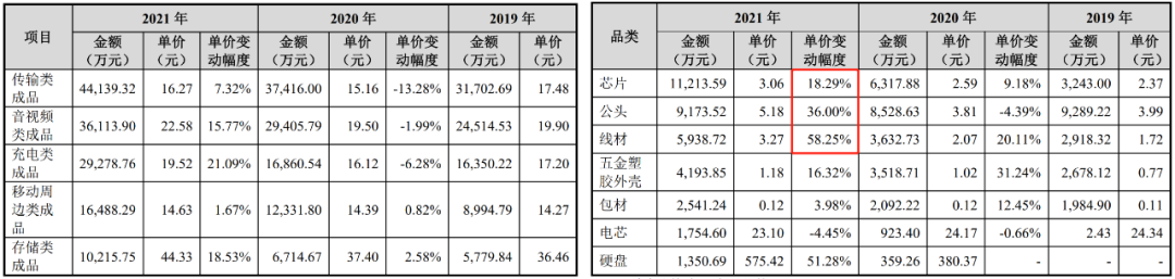 干掉华强北档口的绿联要上市了