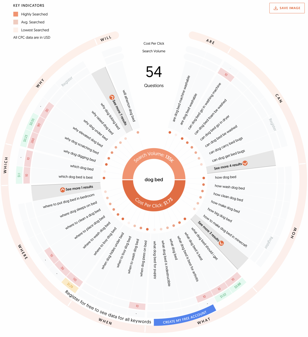别再说没有关键词了,关键词收集方法来了