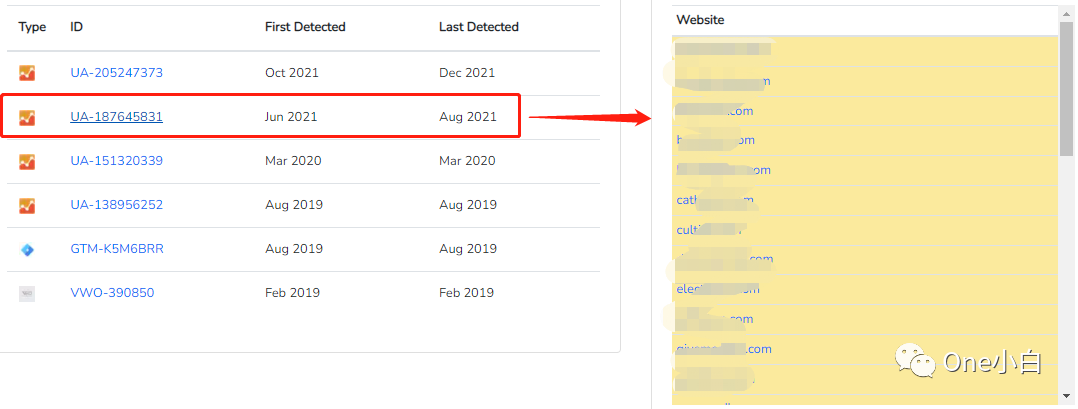 如何利用 Builtwith 找到当前网站的关联网站?