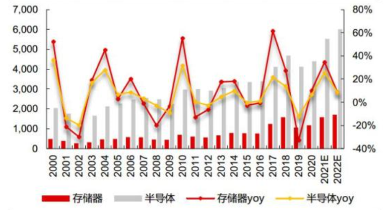 经理开小灶!SSD+Memory,固态硬盘与内存品类精读,学到即赚到!