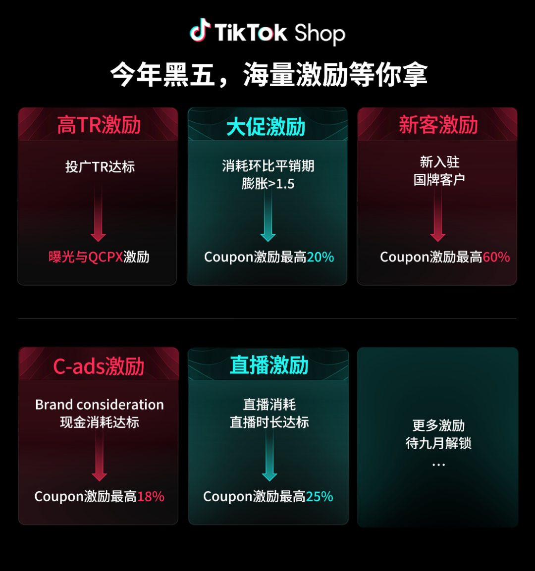 用好GMV Max,解锁TikTok Shop大促生意爆发