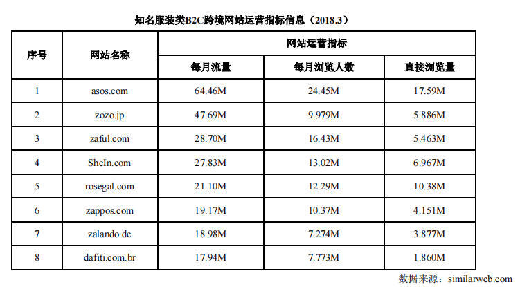 风头曾盖过SHEIN，独立站Gearbest何时开始陨落的？