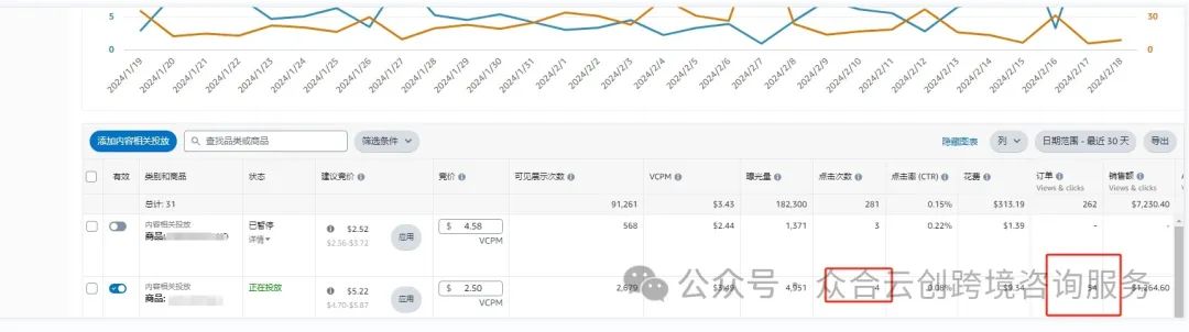 超级干货！展示型推广归因问题研究报告