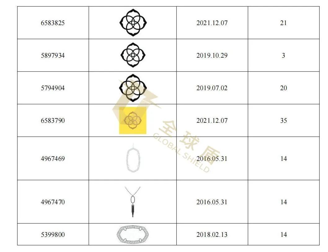 [22-6329] GBC律所代理原创珠宝品牌Kendra Scott起诉！已通过TRO！