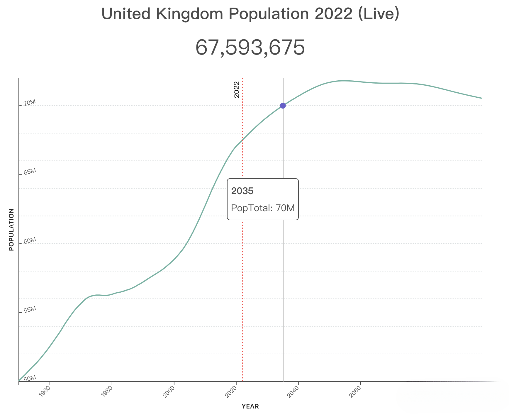 今天世界人口达80亿！外贸市场增量机会在哪里？世界人口Top 20人口增长趋势图！外贸人看完会找到答案！