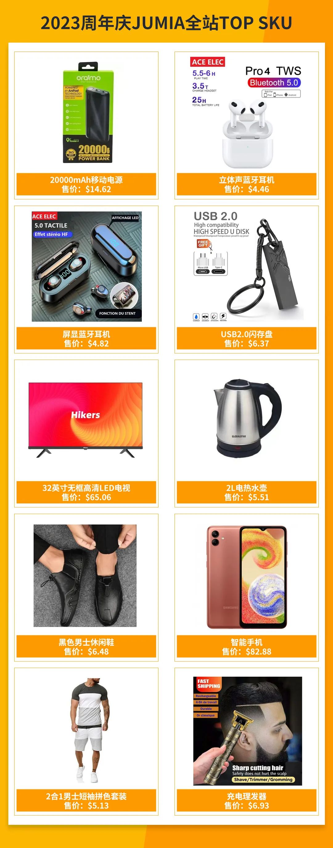 泼天的流量来了!速速报名Jumia年中大促