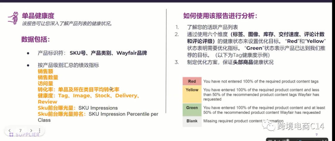 报告中心怎么用--数据化管理账号