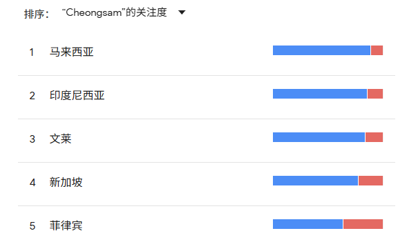 年收数百万!夫妻档用旗袍赚翻北美婚礼市场