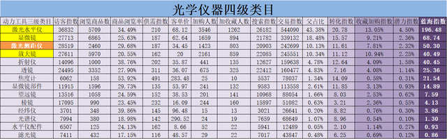 《速卖通36问第8篇》速卖通怎样选品？