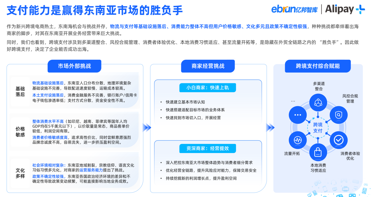 消费新潮流!市场增长率超50%，这个品类成购物新宠