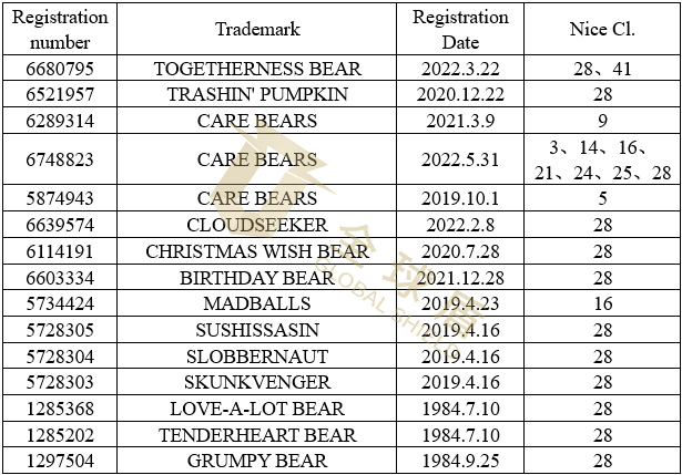 [22-3247、3093]HSP律所代理卡通品牌Care Bears爱心熊6月已发两案，已提出TRO[22-cv-3247]
