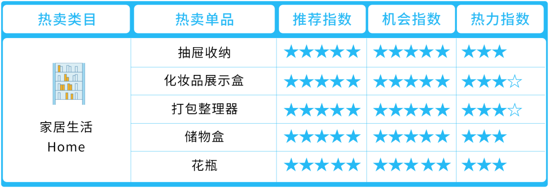 掘金中东增长神话，抢滩亚马逊蓝海就现在！