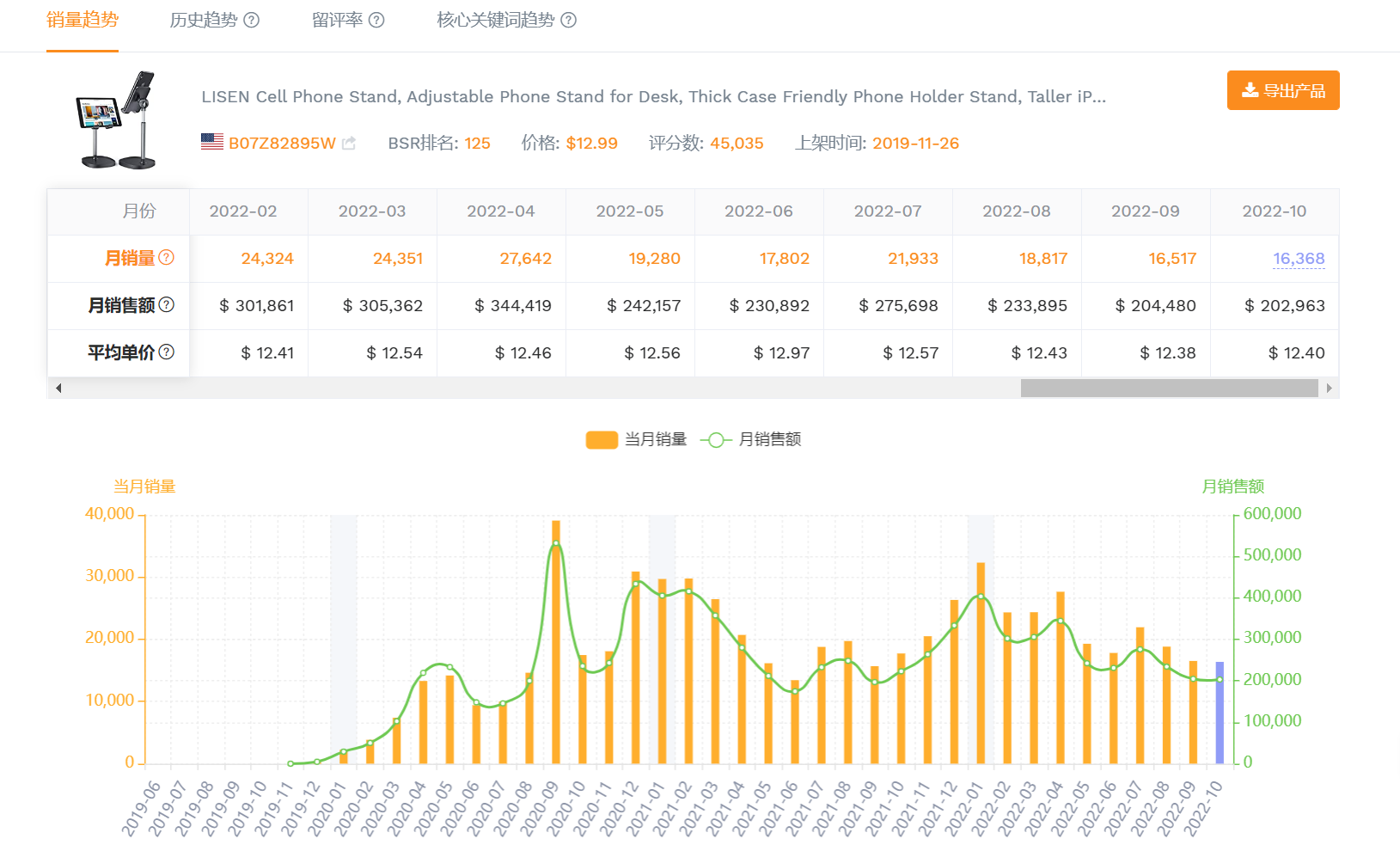 亚马逊如何剖析竞品搜索流量结构？