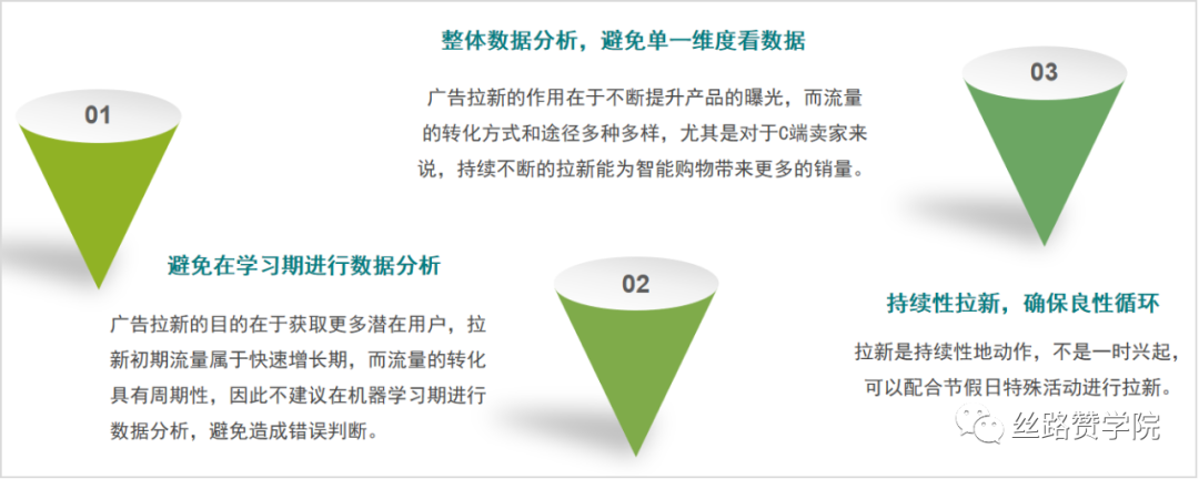 手把手教您跨境电商独立站Google Ads高效拉新（下）