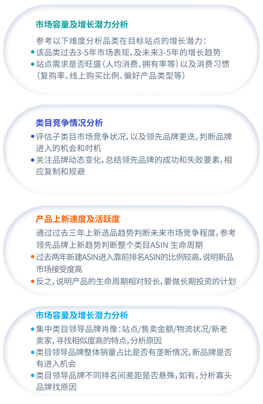 没摸清竞品情况？别急着为ASIN开启广告！