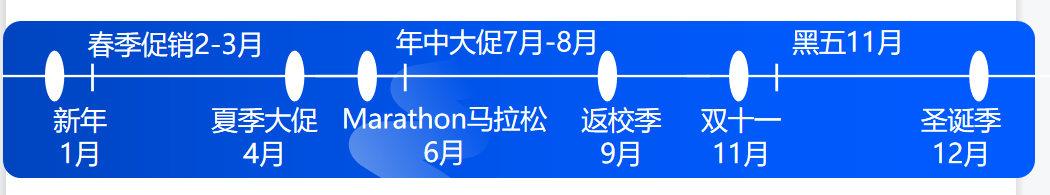 Ozon中国高级KA招商运营经理：平台订单量同比增长5倍，新卖家机会很大