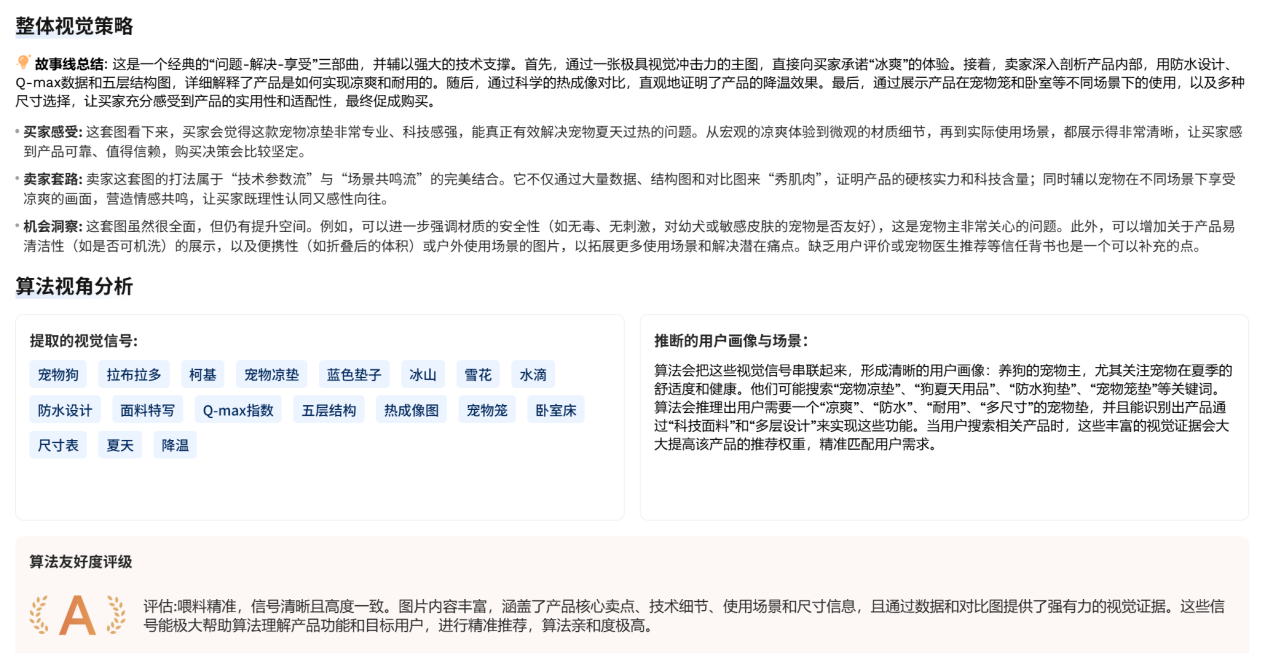 亚马逊Listing深度优化：新算法驱动下的关键词高效埋词策略