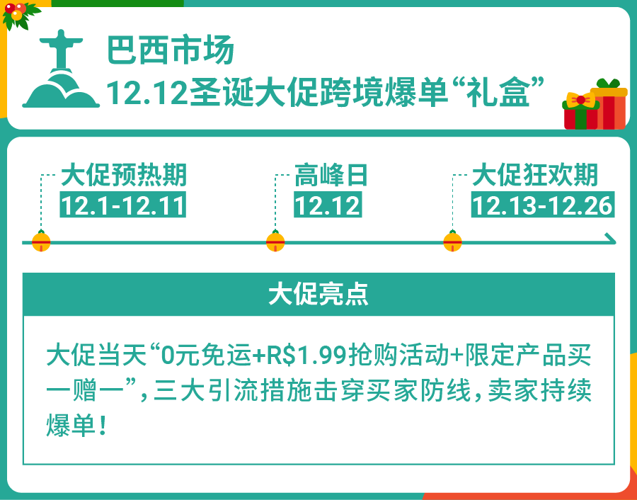 Shopee 2021 Q3单量增长123.2%, 乘势而“上”12.12大促热销品冲刺旺季