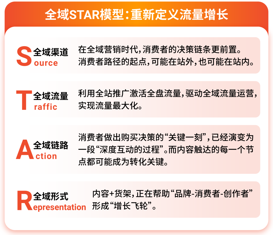 Shopee流量峰会燃爆收官! 揭秘全域流量生态布局