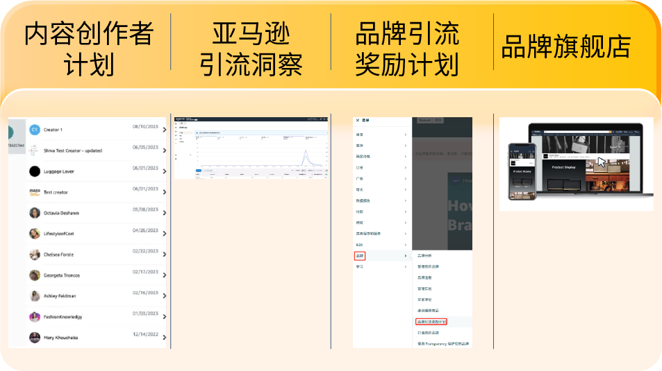 新品出单转化率提升30%！亚马逊新品冷启动高效实战指南首发！
