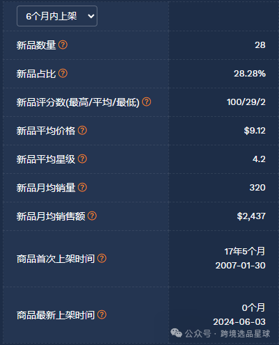 亚马逊选品-数据分析第10期 杯子草莓切片器