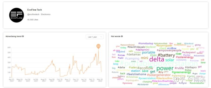 挖掘Facebook niche兴趣词的工具-AdTargeting