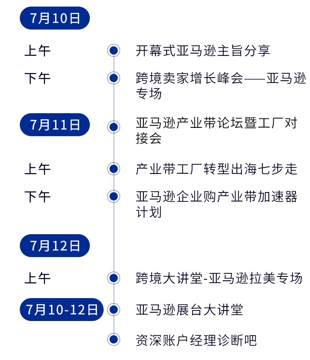 炎炎7月，亚马逊5场重磅活动，邀您共享跨境电商增长新机遇