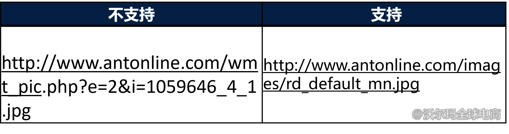 商品页面图片要求