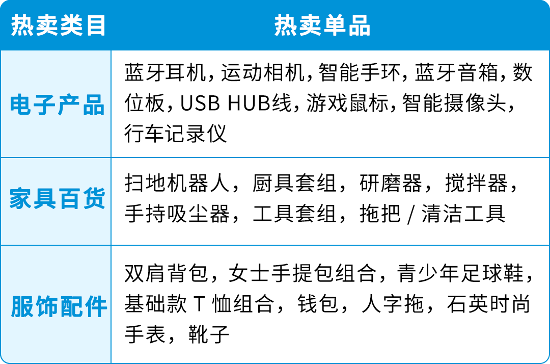 入驻轻松，流量暴涨！蓝海拉美站不容错过，还有专属扶持！