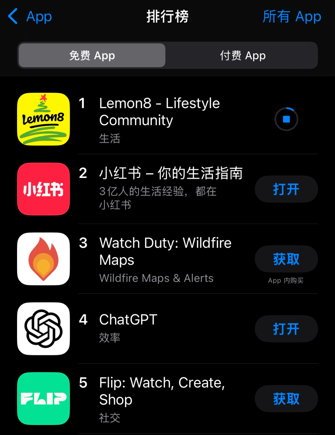 TikTok或遭禁，小红书火爆“海外” ，跨境人的“逆袭”风口来了！