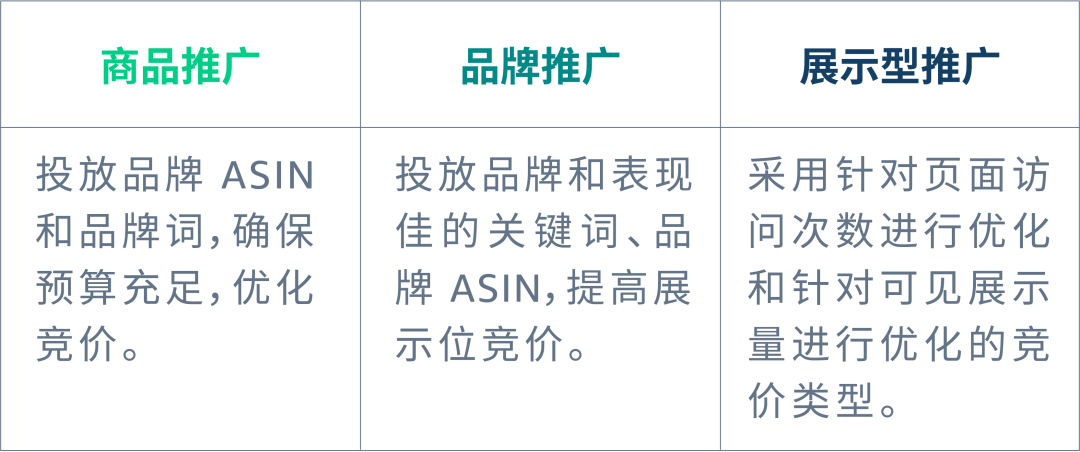 自配送 vs FBA，不同配送方式的广告如何“对症下药”？