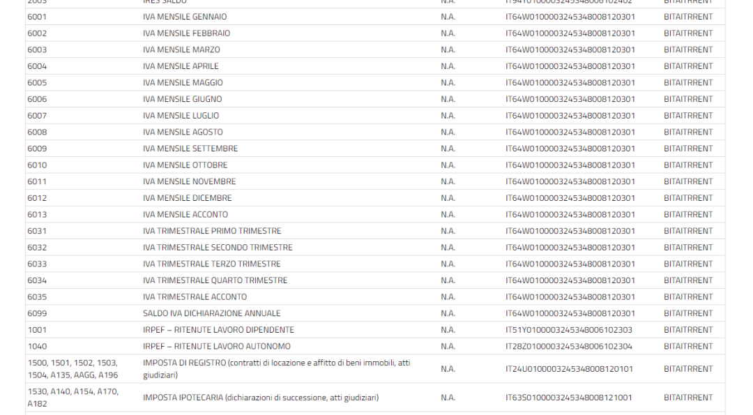 辟谣篇：意大利税金不能直付税局？假的！