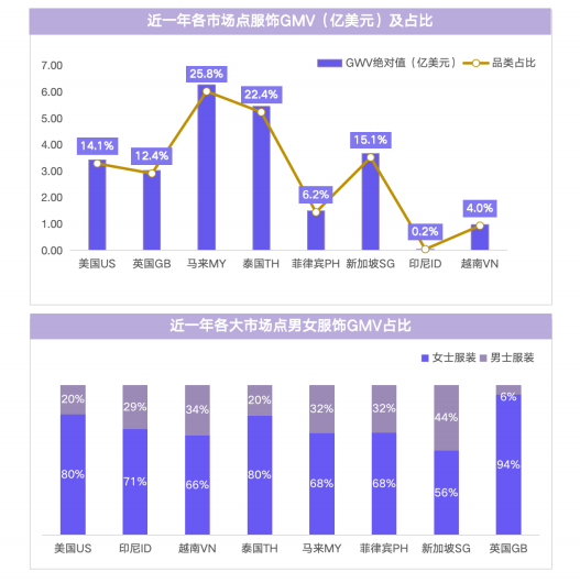 TikTok美国隐形的第一大商品原来是他？